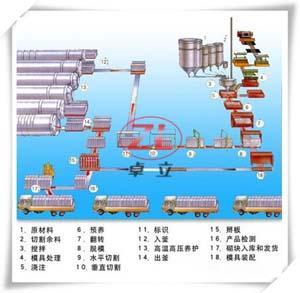 阳泉加气块设备产品销售指南 价格、厂家与选购策略——以河南卓立机械为例